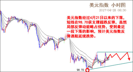 外汇期货股票比特币交易