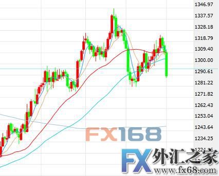 外汇期货股票比特币交易
