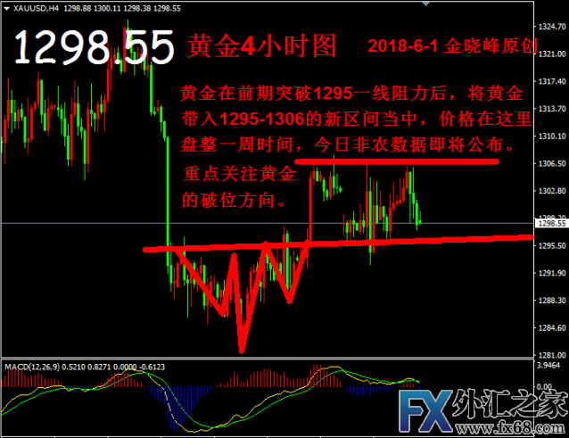外汇期货股票比特币交易