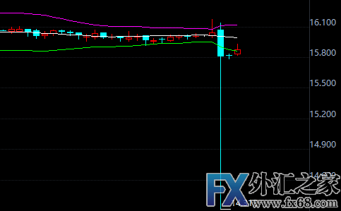 外汇期货股票比特币交易