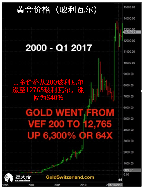 外汇EA期货股票比特币交易
