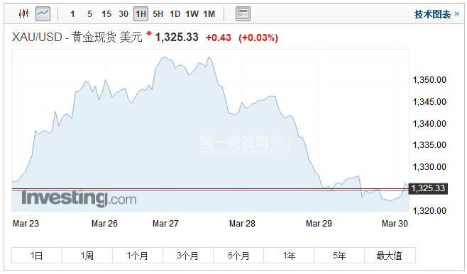 外汇EA期货股票比特币交易