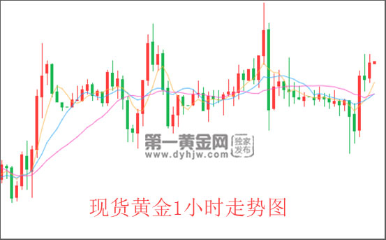 现货<a href=