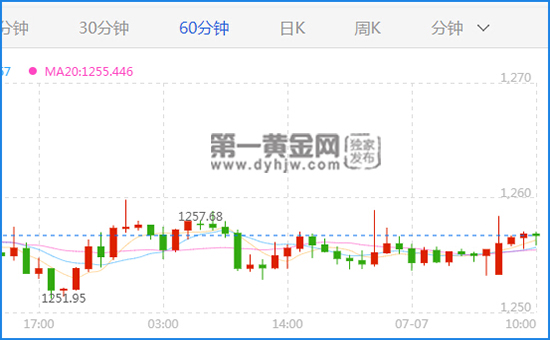 现货<a href=