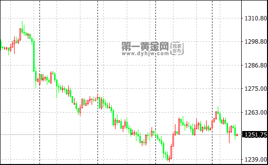 现货<a href=