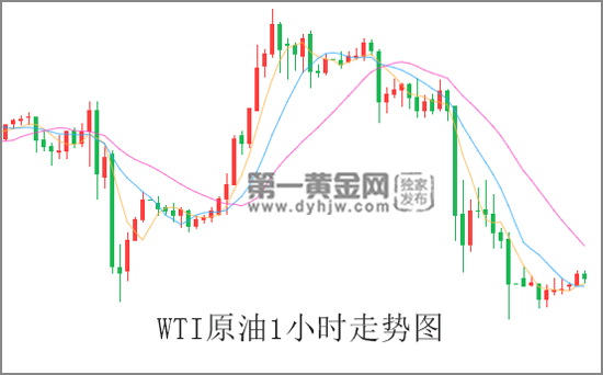 外汇EA期货股票比特币交易