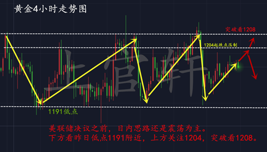 外汇EA期货股票比特币交易