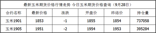 外汇EA期货股票比特币交易