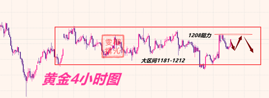 外汇EA期货股票比特币交易