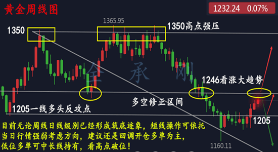 外汇EA期货股票比特币交易
