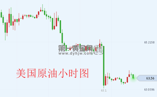 外汇EA期货股票比特币交易