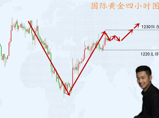 外汇EA期货股票比特币交易