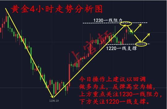 外汇EA期货股票比特币交易