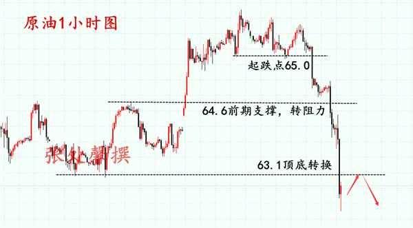 外汇EA期货股票比特币交易
