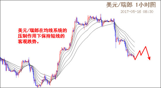 外汇EA期货股票比特币交易