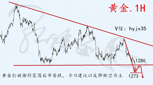 外汇EA期货股票比特币交易