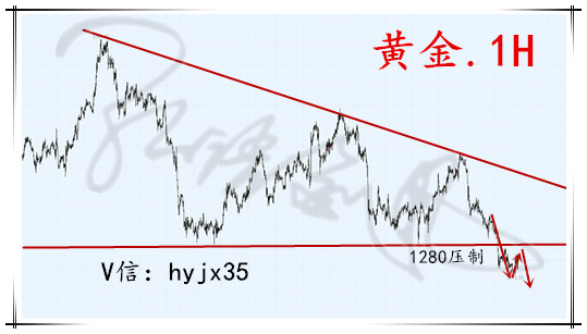 外汇EA期货股票比特币交易
