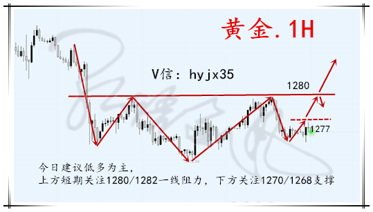 外汇EA期货股票比特币交易