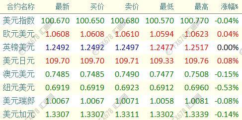 外汇EA期货股票比特币交易