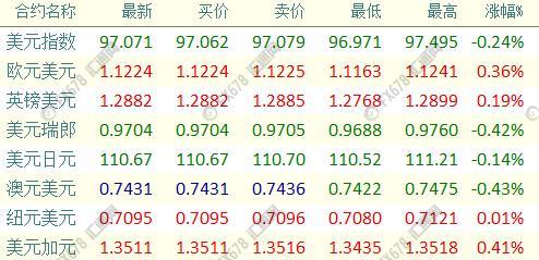 外汇EA期货股票比特币交易