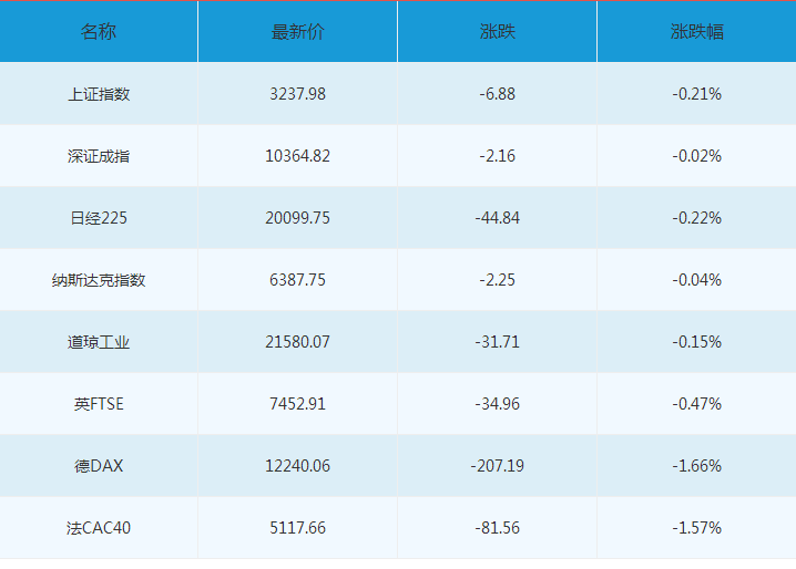 外汇EA期货股票比特币交易