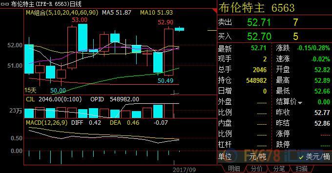 外汇EA期货股票比特币交易