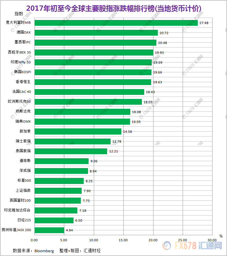 外汇EA期货股票比特币交易