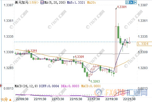 外汇EA期货股票比特币交易