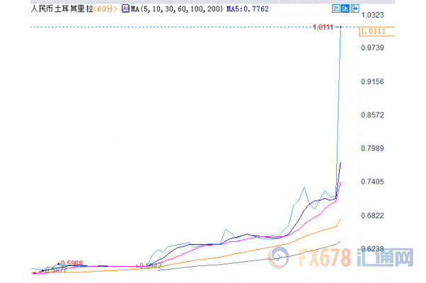 外汇EA期货股票比特币交易