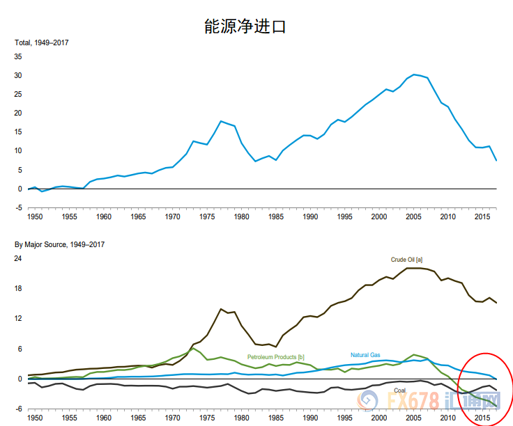 外汇EA期货股票比特币交易