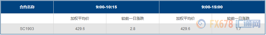 外汇EA期货股票比特币交易