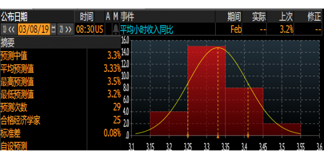 外汇EA期货股票比特币交易