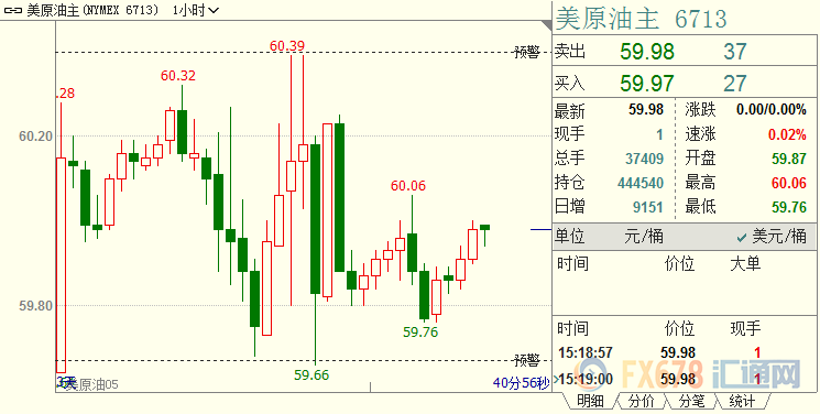 外汇EA期货股票比特币交易