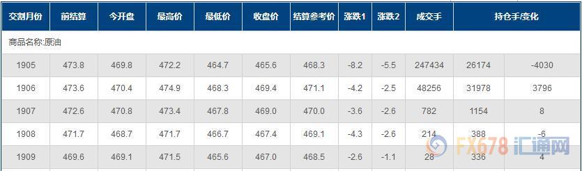 外汇EA期货股票比特币交易